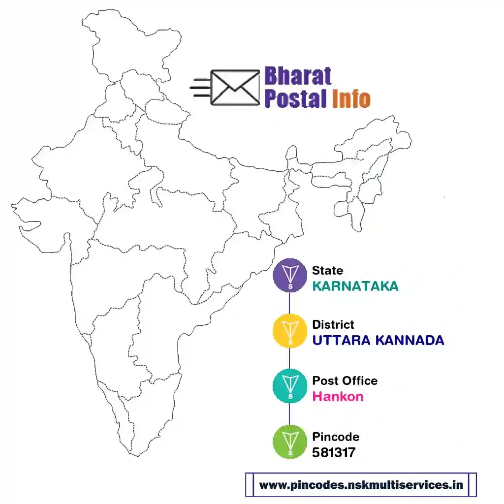 karnataka-uttara kannada-hankon-581317